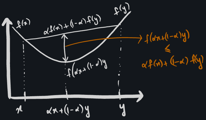 Convex Function